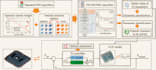 do ai, genetic algorithm, neural network, big data and predictive analysis