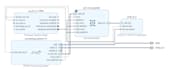 help in verilog vhdl coding on xilinx, vivado, quartus,modelsim for fpga