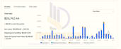 do ebay 2 step dropshipping , ebay listing , account management as your ebay VA