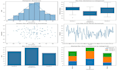 do machine learning, deep learning models in python and r