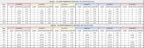 be your expert for custom excel spreadsheets, excel automation and google sheets