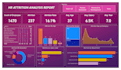 create an interactive excel dashboard and data visualization