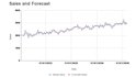 do demand planning and time series forecasting in excel