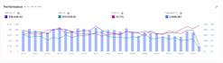 setup, optimize, and manage your amazon PPC and dsp campaigns