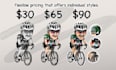 draw cycling caricature or anything related to cycling