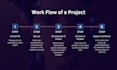 do data science, nlp, ml, and deep learning using python