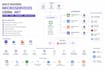 build scalable backend microservices and rest apis