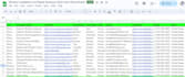 b2b lead generation and verified linkedin leads