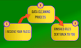 assist you data analysis