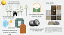 design landscape layout master plan for your resort or farm