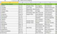 do fast accurate data entry