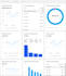 set up google shopping ads campaigns for sales and traffic