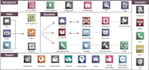 do accounting migration and bookkeeping in odoo xero quickbooks zoho books