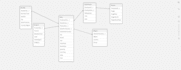build interactive dashboards in qlik sense