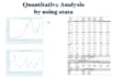 do econometrics data analysis in stata rstudio and eviews