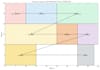 create industrial feasibility study and financial model