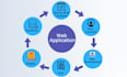 build event management system