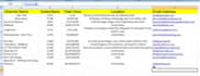 do b2b lead genaration linkdin lead and  email list etc