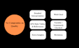 do spss data analysis and interpretation