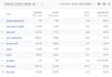 optimize setup track meta facebook pixel shopify, server side tracking, ga4, GTM
