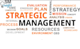 do strategic management, hrm, marketing and communication