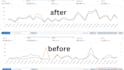 setup, manage and optimization your amazon ppc campaign