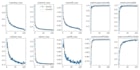 develop computer vision solutions, annotate dataset and train ai models