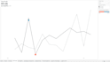 create the tableau dashboard