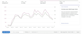 setup and optimize amazon PPC campaigns , efficient amazon fba ppc ads campaign