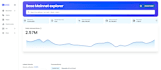 create your custom chain network, block explorer, blockscout, fork chain