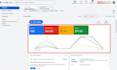 setup google ads ppc campaigns for local business to get leads and calls