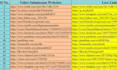 do manually video submission on 100 high da quality sites