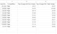 do profitable SEO keyword research and competitor analysis
