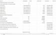 make excel file about water and sewerage design