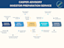 create a goldman sachs style pitch deck for your investors