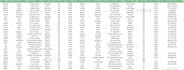 do b2b lead generation, linkedin research and data entry
