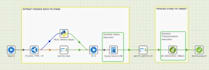 build matillion data pipelines