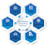 create electronic health records, ehr or emr or pms system and consultant