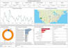 develop insightful power bi dashboards with advanced dax