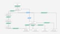 setup zoho crm hubspot gohighlevel automation pipedrive monday zapier