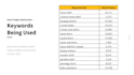 write best amazon product descriptions to boost your sales