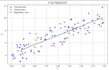 do any data science, ml and deep learning related task in python
