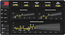 create an interactive KPI based sales dashboard