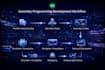 code your assembly language projects in mips, arm, masm, nasm, and x86