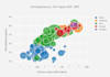 build data science and machine learning solutions using python