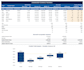 build financial models financial projections and forecasts