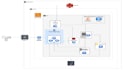 be your devops expert and docker, kubernetes