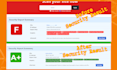 do wordpress security, cyber security, and website security