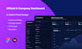 create an admin panel CRM dashboard design in figma