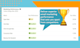 setup german klaviyo acc, flow, campaign, template, segments